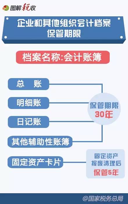2016年新《會(huì )計檔案管理辦法》圖解3
