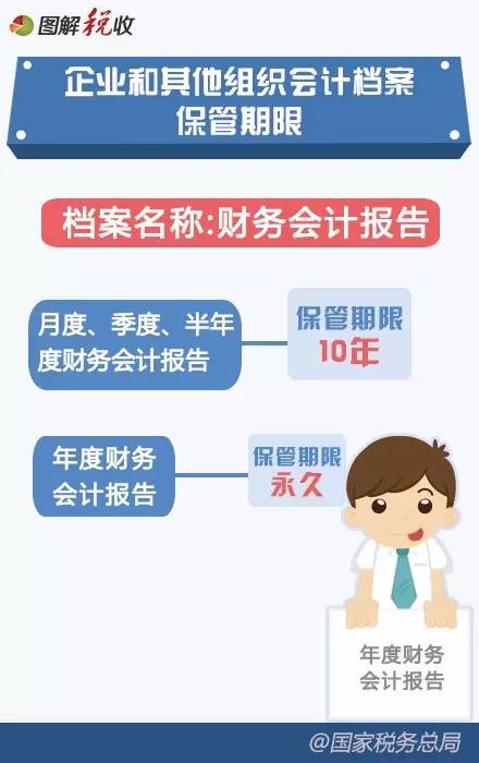 2016年新《會(huì )計檔案管理辦法》圖解4