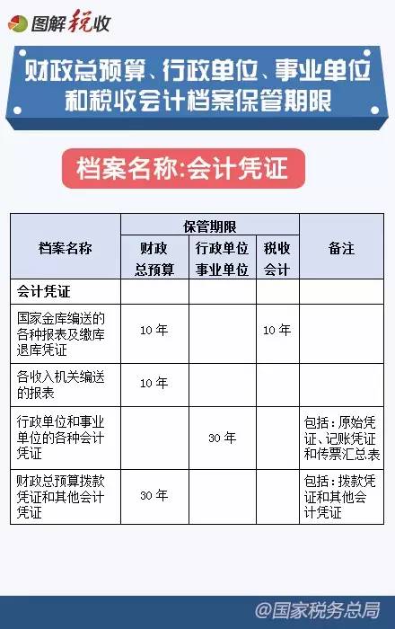 2016年新《會(huì )計檔案管理辦法》圖解6