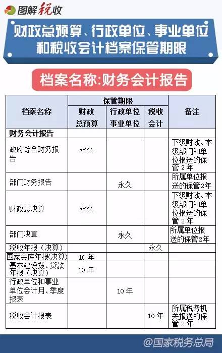2016年新《會(huì )計檔案管理辦法》圖解8
