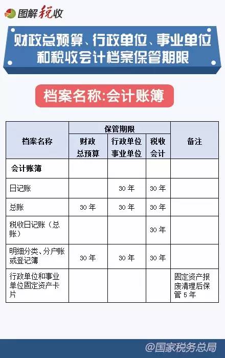 2016年新《會(huì )計檔案管理辦法》圖解7