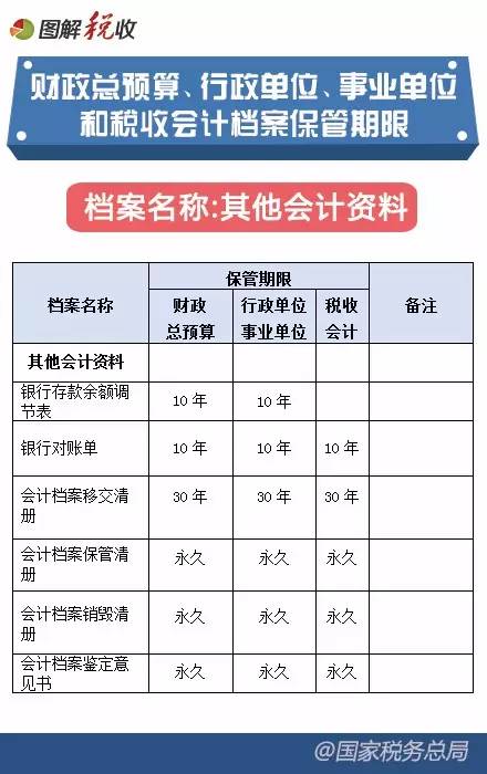 2016年新《會(huì )計檔案管理辦法》圖解9