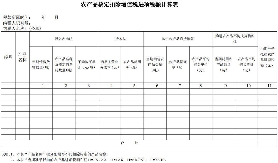 農產(chǎn)品核定扣除增值稅進(jìn)項稅額計算表