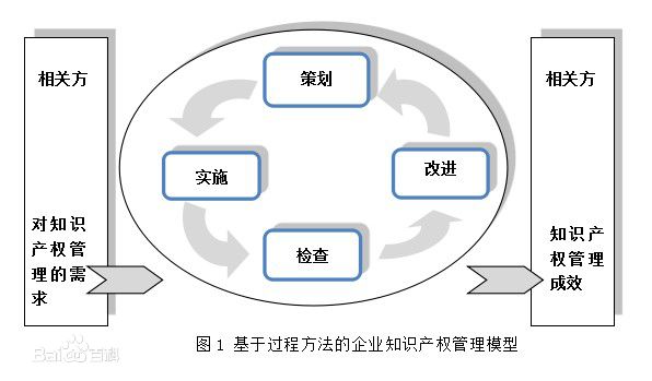 《企業(yè)知識產(chǎn)權管理規范》（GB/T29490-2013）【全文附PDF版下載】