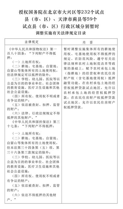 《全國人大常委會(huì )關(guān)于授權國務(wù)院在北京市大興區等232個(gè)試點(diǎn)縣（市、區）、天津市薊縣等59個(gè)試點(diǎn)縣（市、區）行政區域分別暫時(shí)調整實(shí)施有關(guān)法律規定的決定》