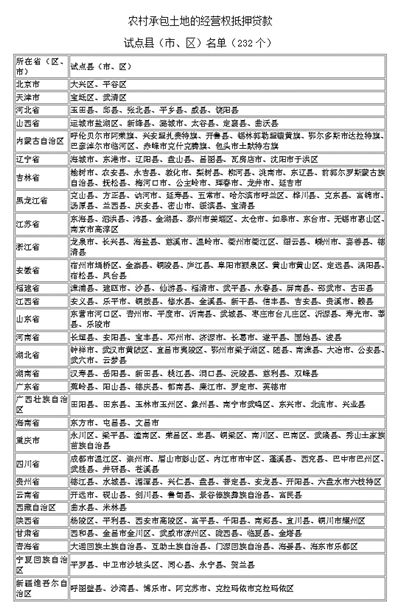 《全國人大常委會(huì )關(guān)于授權國務(wù)院在北京市大興區等232個(gè)試點(diǎn)縣（市、區）、天津市薊縣等59個(gè)試點(diǎn)縣（市、區）行政區域分別暫時(shí)調整實(shí)施有關(guān)法律規定的決定》
