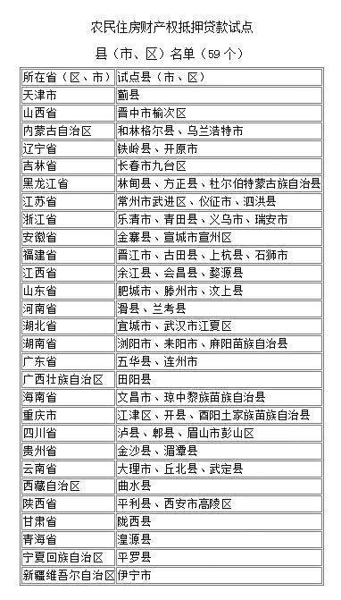 《全國人大常委會(huì )關(guān)于授權國務(wù)院在北京市大興區等232個(gè)試點(diǎn)縣（市、區）、天津市薊縣等59個(gè)試點(diǎn)縣（市、區）行政區域分別暫時(shí)調整實(shí)施有關(guān)法律規定的決定》