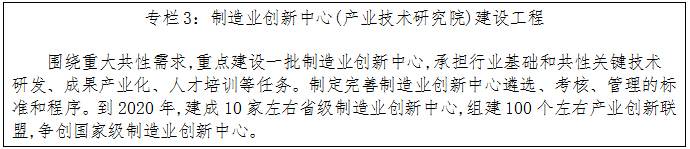 制造業(yè)創(chuàng  )新中心(產(chǎn)業(yè)技術(shù)研究院)建設工程