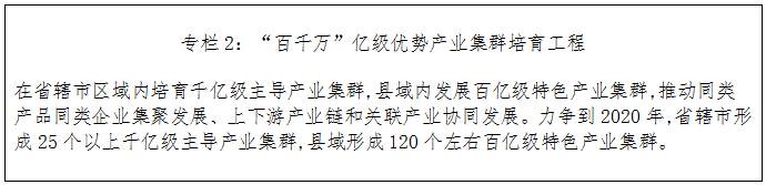 “百千萬(wàn)”億級優(yōu)勢產(chǎn)業(yè)集群培育工程