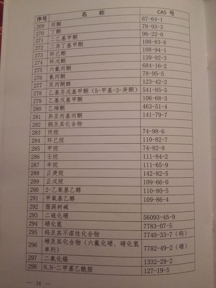 國衛疾控發(fā)〔2015〕92號 關(guān)于印發(fā)《職業(yè)病危害因素分類(lèi)目錄》的通知（全文）13