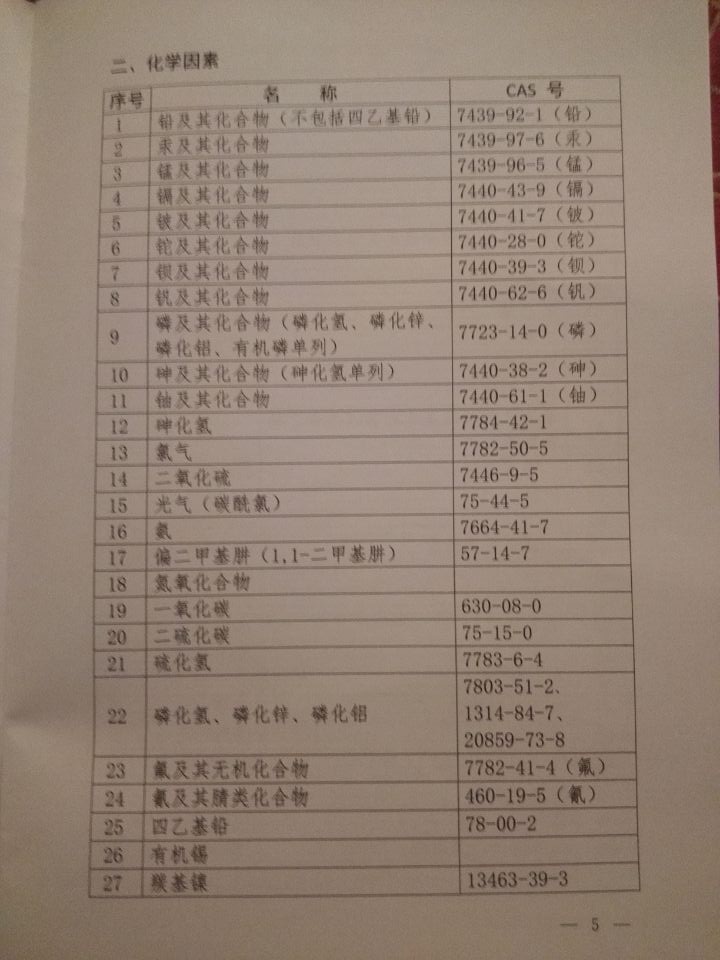 國衛疾控發(fā)〔2015〕92號 關(guān)于印發(fā)《職業(yè)病危害因素分類(lèi)目錄》的通知（全文）5
