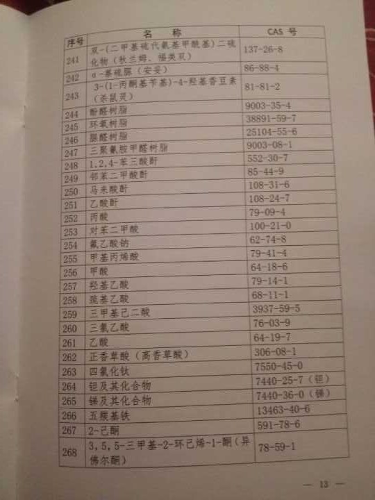 國衛疾控發(fā)〔2015〕92號 關(guān)于印發(fā)《職業(yè)病危害因素分類(lèi)目錄》的通知（全文）12
