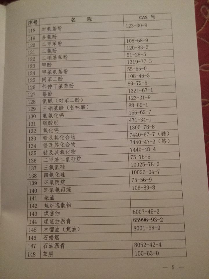 國衛疾控發(fā)〔2015〕92號 關(guān)于印發(fā)《職業(yè)病危害因素分類(lèi)目錄》的通知（全文）8