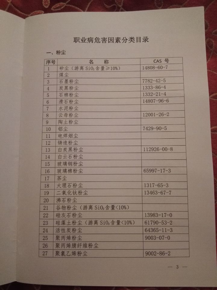 國衛疾控發(fā)〔2015〕92號 關(guān)于印發(fā)《職業(yè)病危害因素分類(lèi)目錄》的通知（全文）3