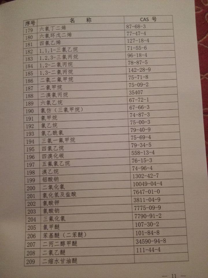 國衛疾控發(fā)〔2015〕92號 關(guān)于印發(fā)《職業(yè)病危害因素分類(lèi)目錄》的通知（全文）10