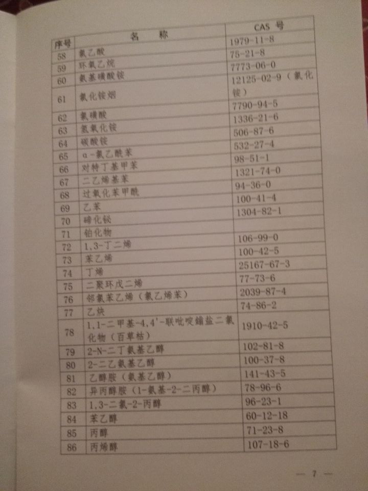 國衛疾控發(fā)〔2015〕92號 關(guān)于印發(fā)《職業(yè)病危害因素分類(lèi)目錄》的通知（全文）7