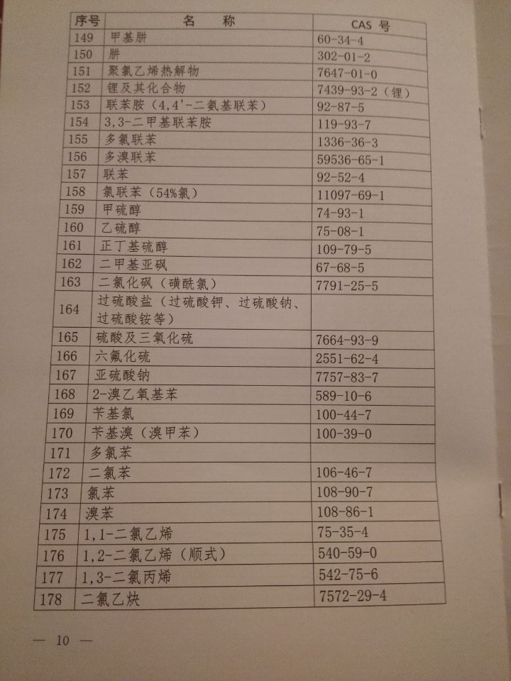 國衛疾控發(fā)〔2015〕92號 關(guān)于印發(fā)《職業(yè)病危害因素分類(lèi)目錄》的通知（全文）9