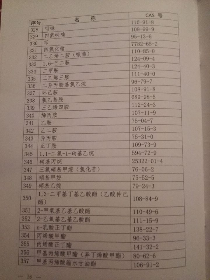 國衛疾控發(fā)〔2015〕92號 關(guān)于印發(fā)《職業(yè)病危害因素分類(lèi)目錄》的通知（全文）16
