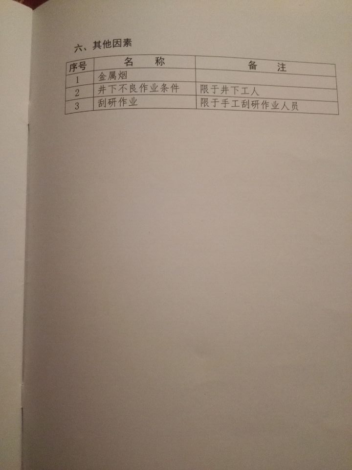 國衛疾控發(fā)〔2015〕92號 關(guān)于印發(fā)《職業(yè)病危害因素分類(lèi)目錄》的通知（全文）14