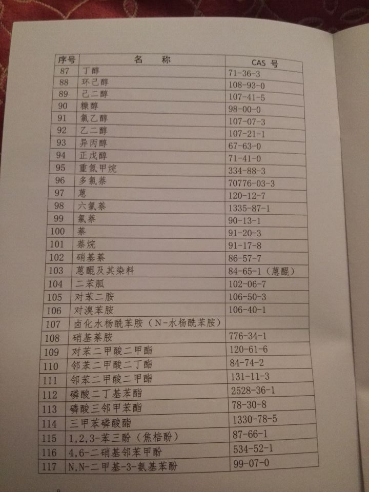 國衛疾控發(fā)〔2015〕92號 關(guān)于印發(fā)《職業(yè)病危害因素分類(lèi)目錄》的通知（全文）19