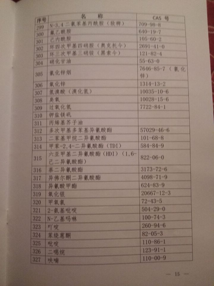 國衛疾控發(fā)〔2015〕92號 關(guān)于印發(fā)《職業(yè)病危害因素分類(lèi)目錄》的通知（全文）15