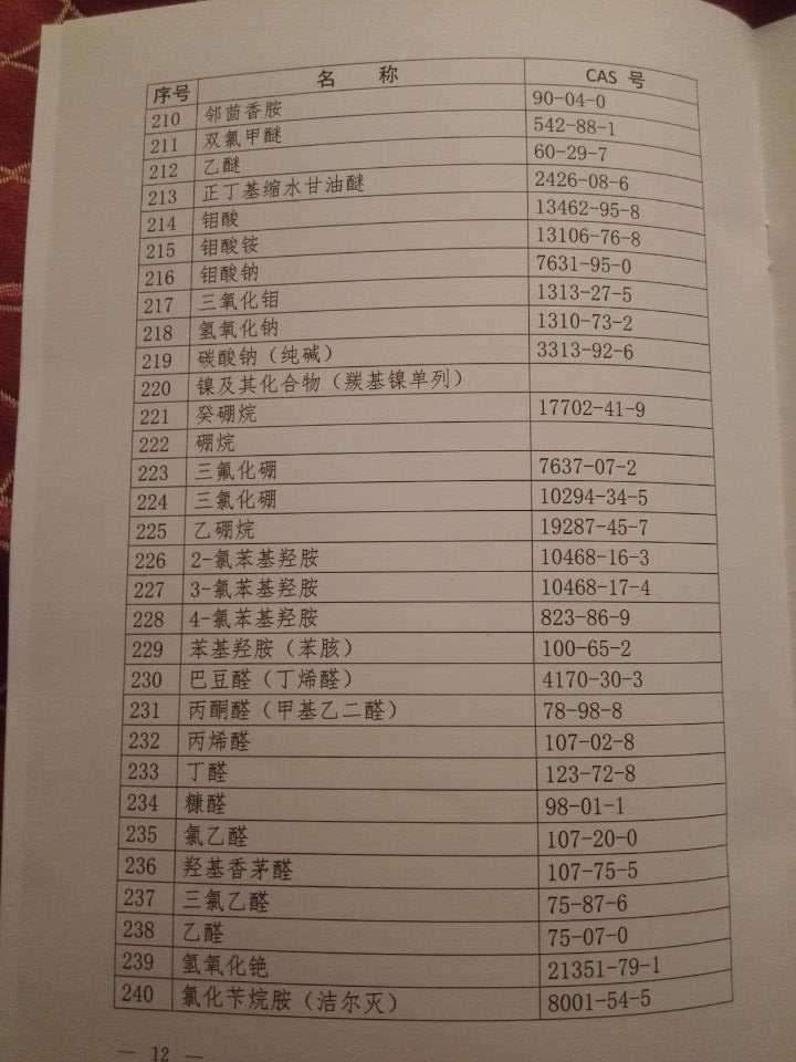 國衛疾控發(fā)〔2015〕92號 關(guān)于印發(fā)《職業(yè)病危害因素分類(lèi)目錄》的通知（全文）11