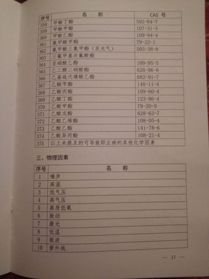 國衛疾控發(fā)〔2015〕92號 關(guān)于印發(fā)《職業(yè)病危害因素分類(lèi)目錄》的通知（全文）17