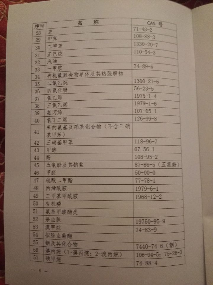 國衛疾控發(fā)〔2015〕92號 關(guān)于印發(fā)《職業(yè)病危害因素分類(lèi)目錄》的通知（全文）6