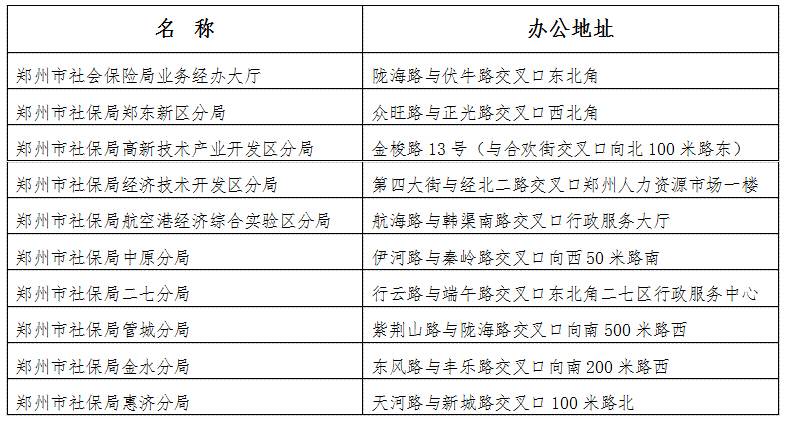 鄭州市社會(huì )保險局各辦事大廳地址