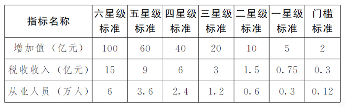 河南省商務(wù)中心區和特色商業(yè)區考核晉級辦法（試行）
