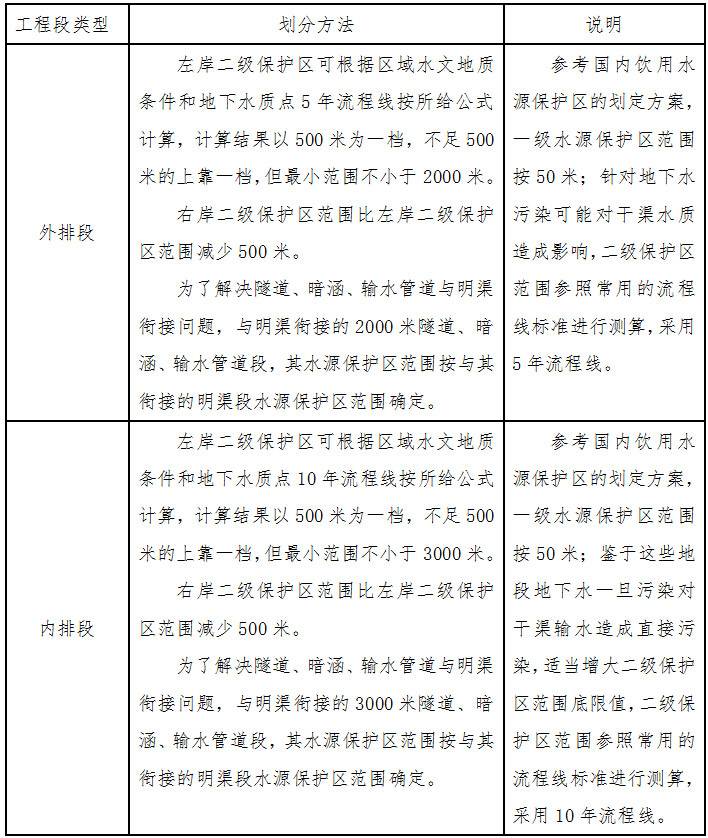 國調辦環(huán)移〔2006〕134號《關(guān)于劃定南水北調中線(xiàn)一期工程總干渠兩側水源保護區工作的通知》