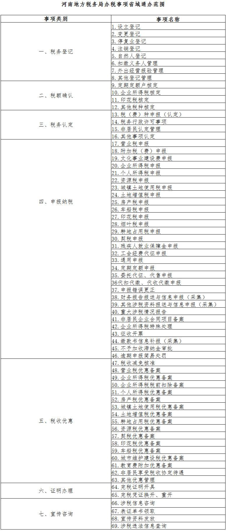 河南省地稅局辦稅事項省域通辦范圍