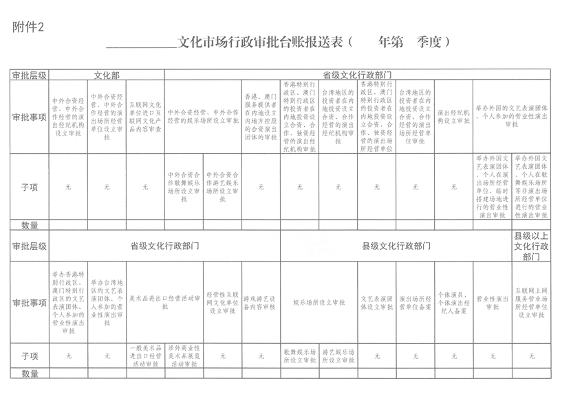 文化市場(chǎng)行政審批臺賬報送表