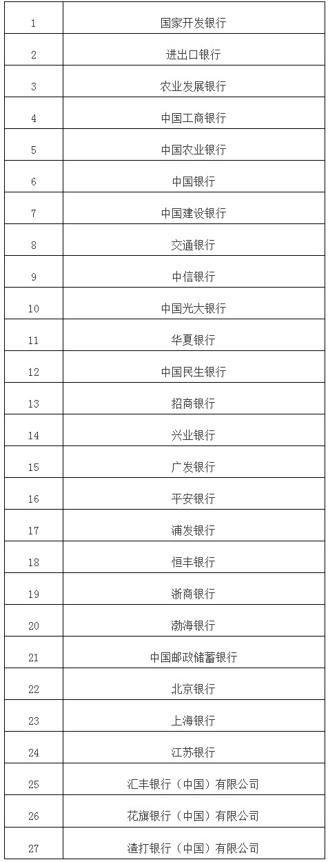 中國人民銀行關(guān)于在全國范圍內實(shí)施全口徑跨境融資宏觀(guān)審慎管理的通知