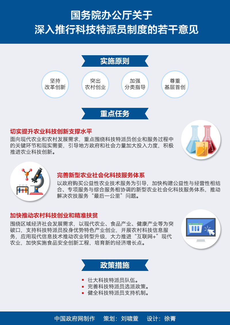 國辦發(fā)〔2016〕32號《國務(wù)院辦公廳關(guān)于深入推行科技特派員制度的若干意見(jiàn)》（全文附圖解）