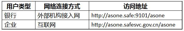 匯發(fā)〔2012〕38號《國家外匯管理局關(guān)于印發(fā)貨物貿易外匯管理法規有關(guān)問(wèn)題的通知》
