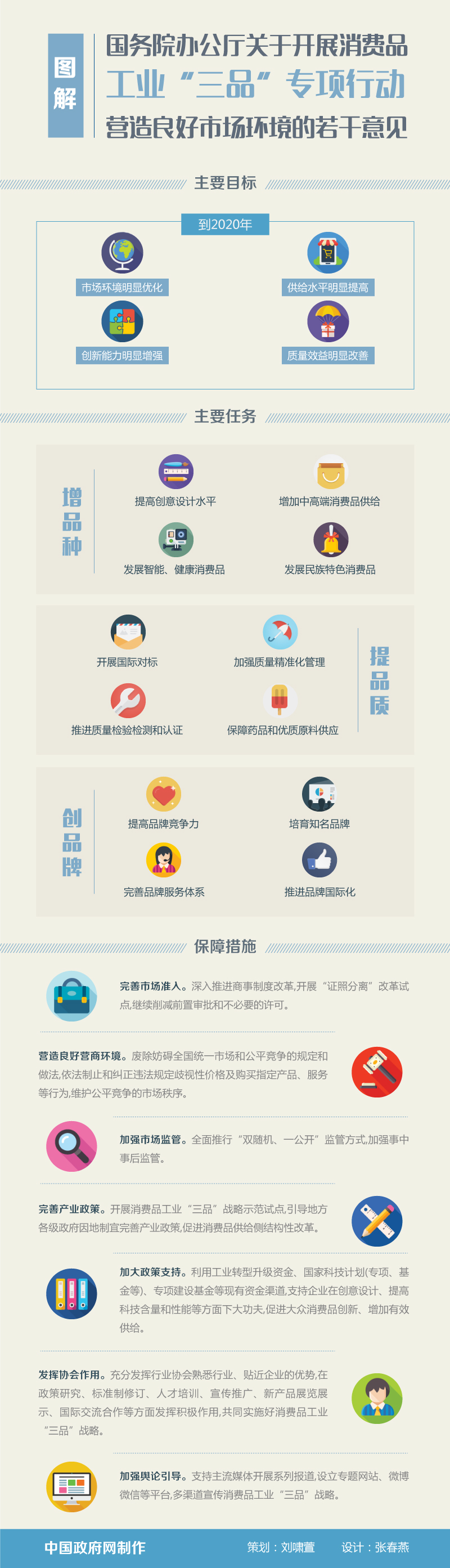 國辦發(fā)〔2016〕40號《國務(wù)院辦公廳關(guān)于開(kāi)展消費品工業(yè)“三品”專(zhuān)項行動(dòng)營(yíng)造良好市場(chǎng)環(huán)境的若干意見(jiàn)》【全文附圖解】