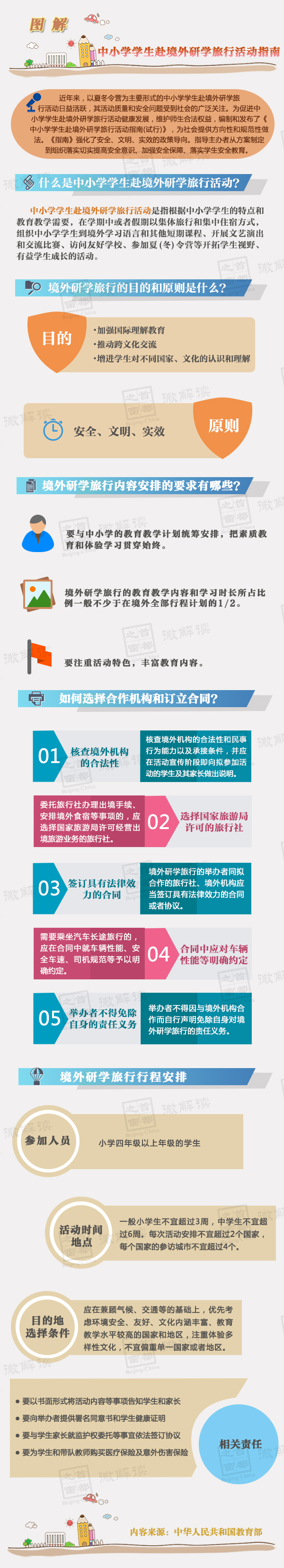 《中小學(xué)學(xué)生赴境外研學(xué)旅行活動(dòng)指南（試行）》【全文附圖解】