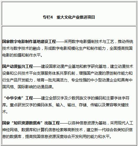 專(zhuān)欄4　重大文化產(chǎn)業(yè)推進(jìn)項目