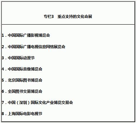 專(zhuān)欄3　重點(diǎn)支持的文化會(huì )展