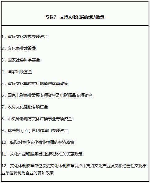 專(zhuān)欄7　支持文化發(fā)展的經(jīng)濟政策