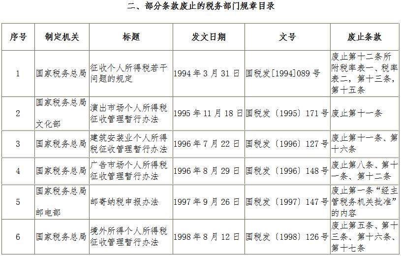 《國家稅務(wù)總局關(guān)于公布全文廢止和部分條款廢止的稅務(wù)部門(mén)規章目錄的決定》國家稅務(wù)總局令第40號(2)