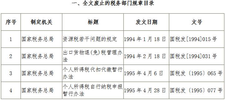 《國家稅務(wù)總局關(guān)于公布全文廢止和部分條款廢止的稅務(wù)部門(mén)規章目錄的決定》國家稅務(wù)總局令第40號