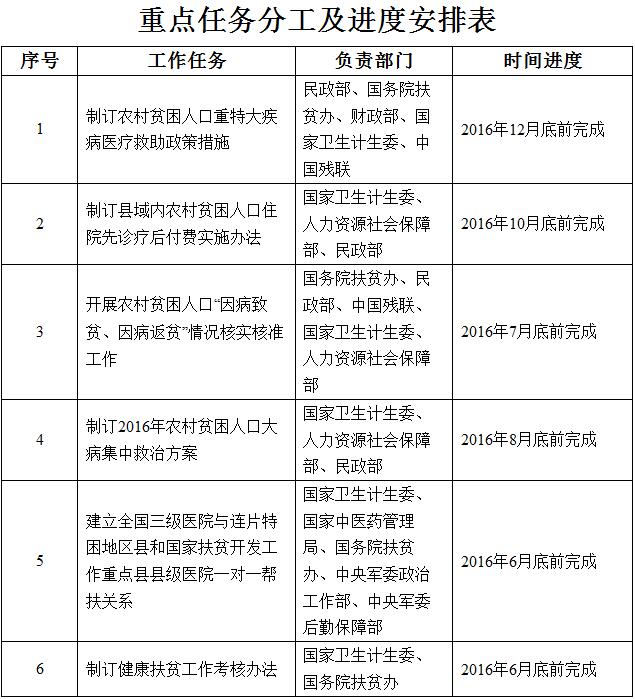 國衛財務(wù)發(fā)〔2016〕26號《關(guān)于實(shí)施健康扶貧工程的指導意見(jiàn)》（全文）