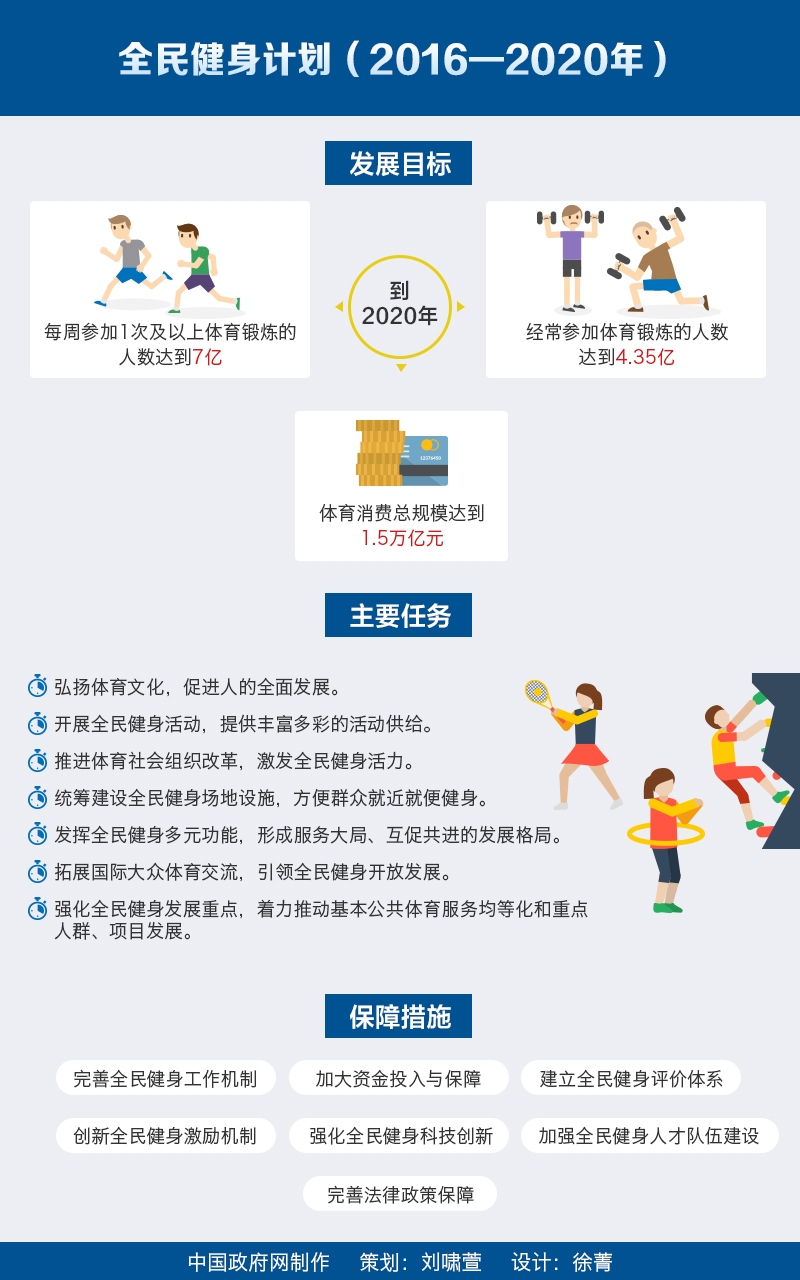 國發(fā)〔2016〕37號《國務(wù)院關(guān)于印發(fā)全民健身計劃（2016-2020年）的通知》