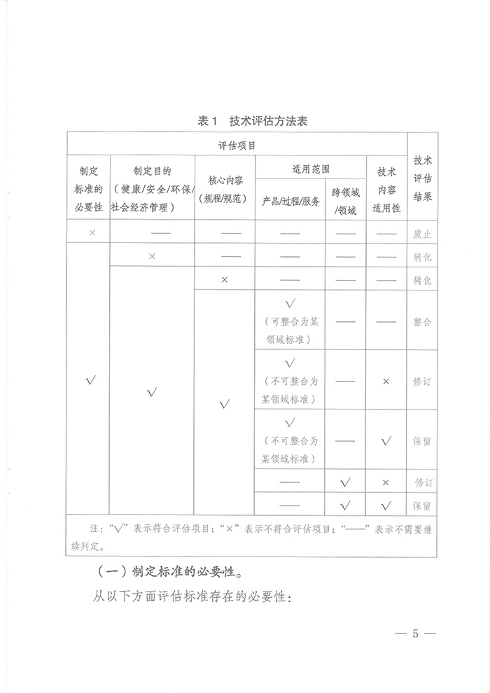 國標委綜合函〔2016〕6號《國家標準委關(guān)于印發(fā)〈強制性標準整合精簡(jiǎn)評估方法〉的通知》5