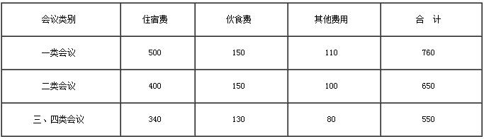 會(huì )議費綜合定額標準