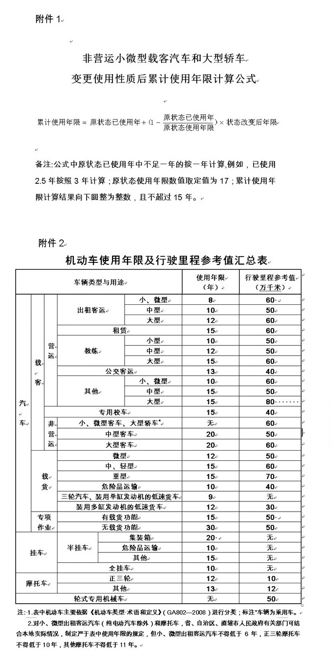 機動(dòng)車(chē)行駛年限及行駛里程參考值匯總表