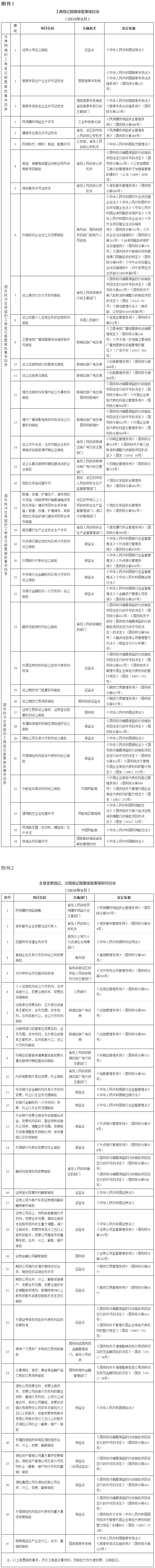 工商企注字〔2015〕117 號《工商總局關(guān)于調整工商登記前置審批事項目錄的通知》（2016年6月最新版）
