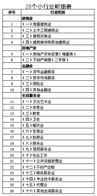 26個(gè)小行業(yè)明細表